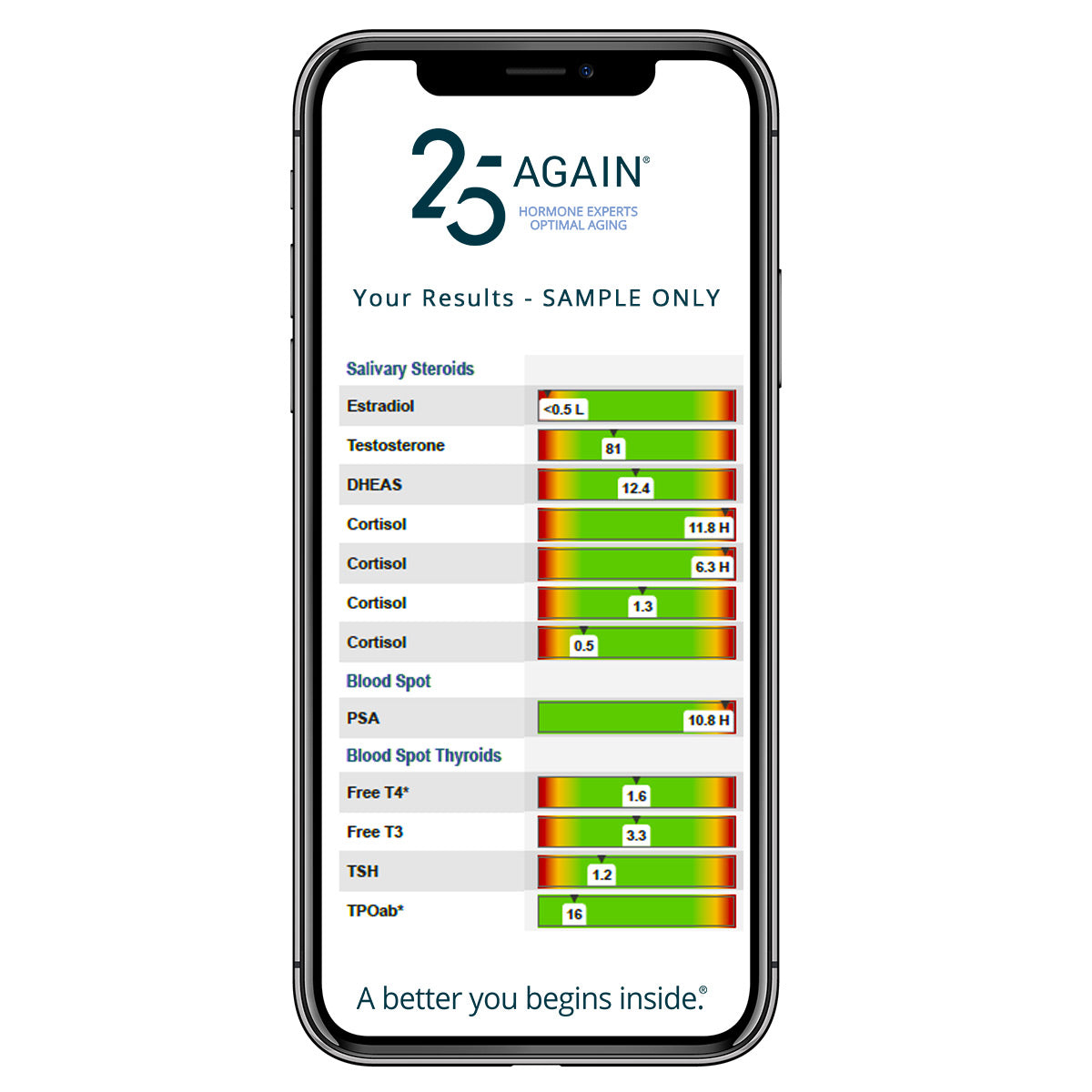 Male Testosterone Only