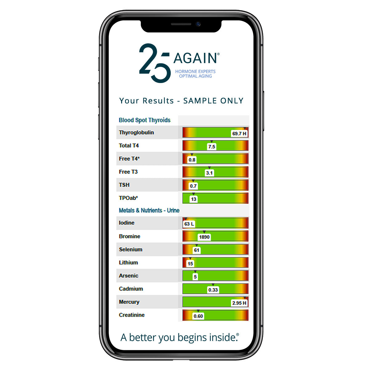Essential Thyroid Test